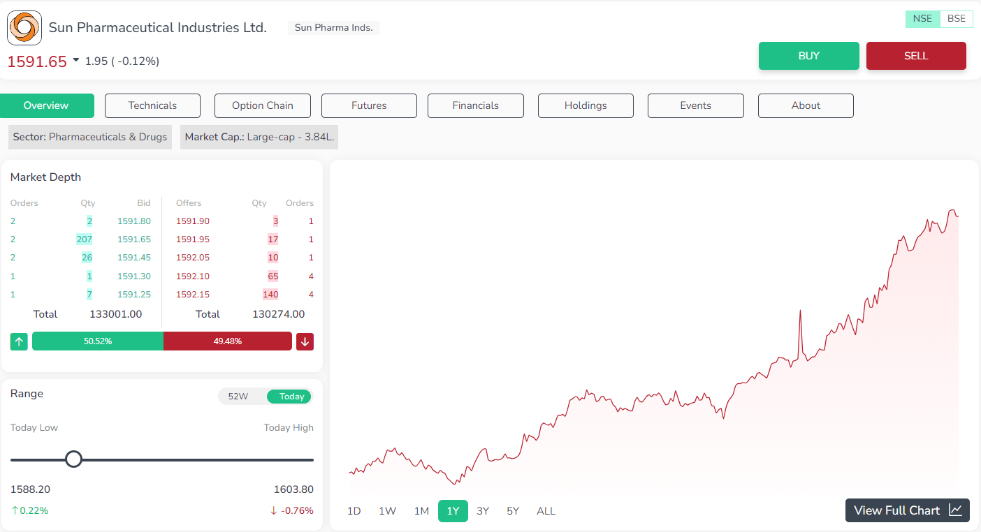 Sun Pharmaceutical Industries Ltd